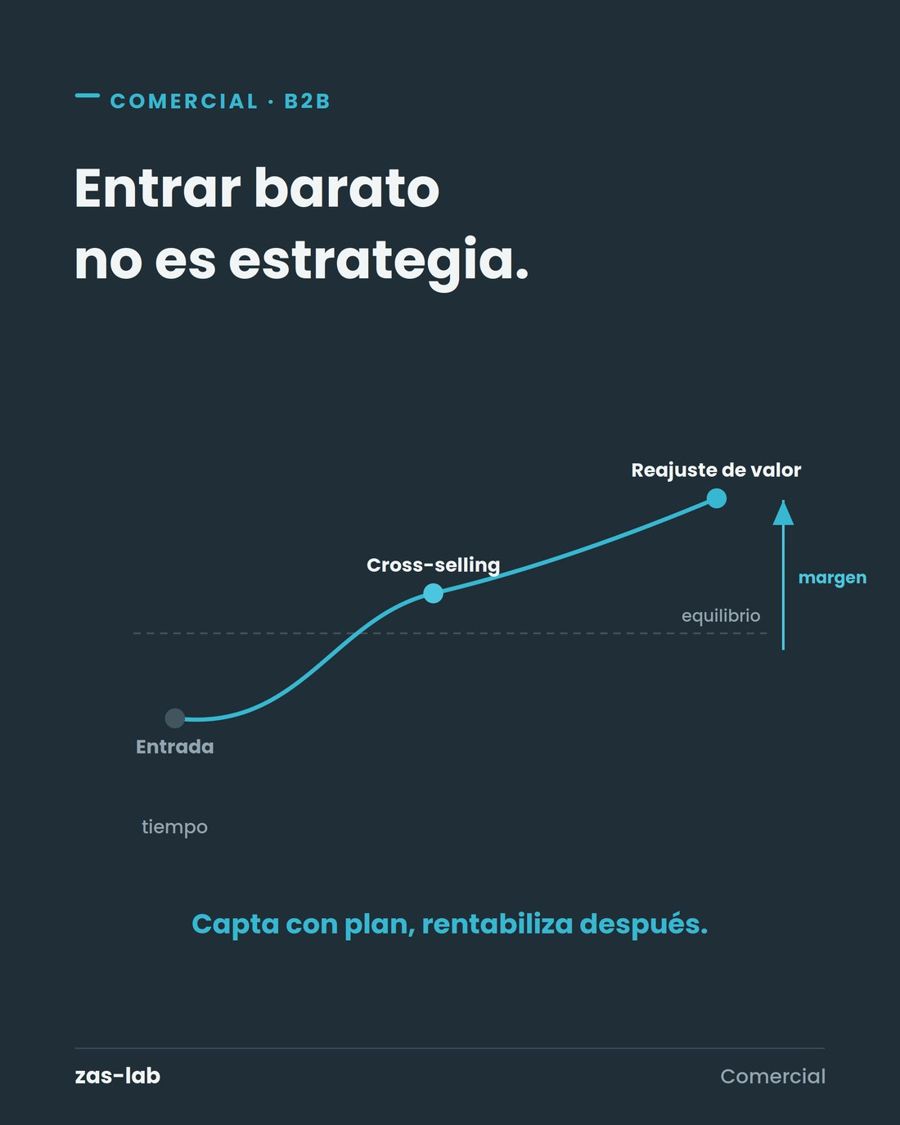 Pricing B2B: cómo captar clientes y rentabilizarlos
