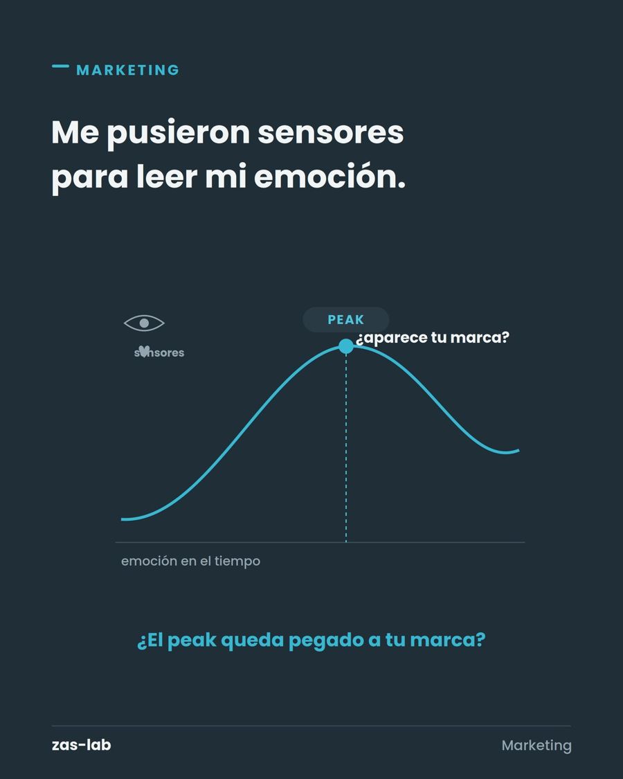 Neuromarketing: medir la emoción antes de lanzar